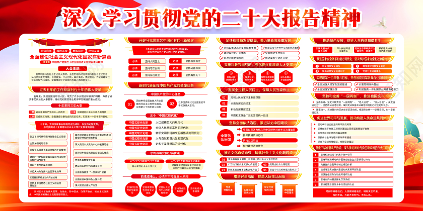 蓝色渐变风格党的二十大报告精神宣传栏二十大宣传栏