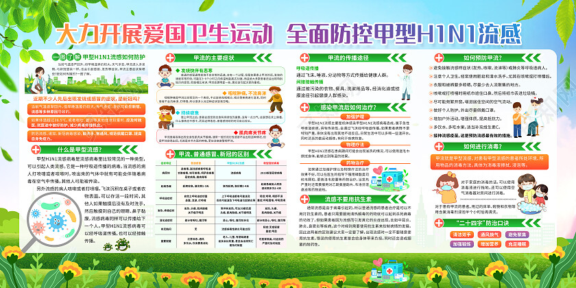绿色环保全面防控甲型H1N1流感宣传栏展板
