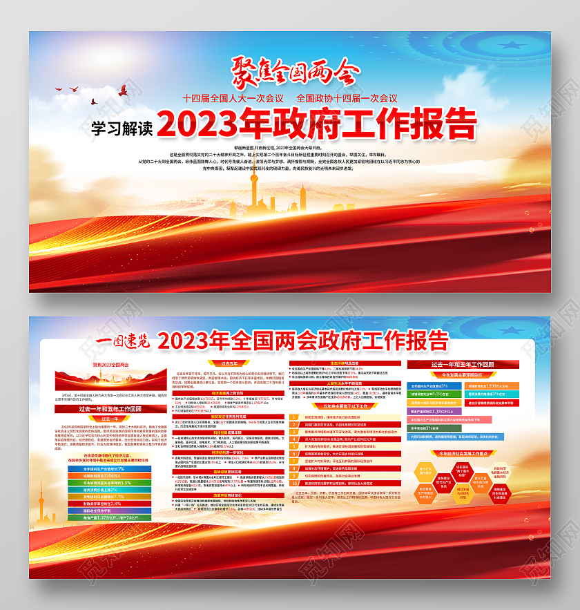 2023年全国两会政府工作报告宣传展板2023两会