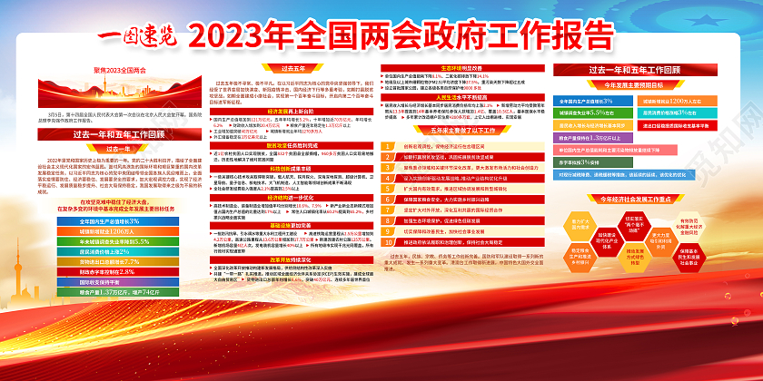 2023年全国两会政府工作报告宣传展板2023两会