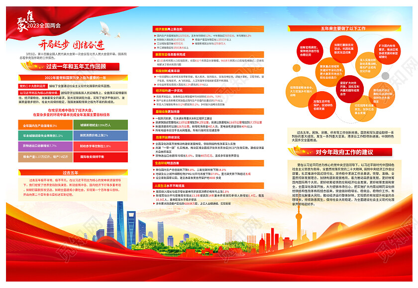 2023全国两会政府工作报告学习解读三折页手册2023两会