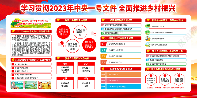 蓝色光效党建推进乡村振兴工作党建党政党课2023中央一号文件