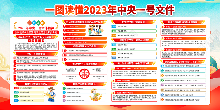 国潮光效一图读懂乡村振兴党建党政党课2023中央一号文件