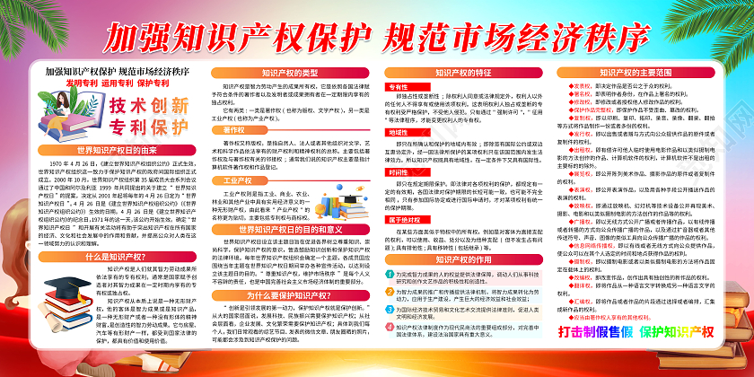 彩色水彩渐变2023知识产权宣传栏