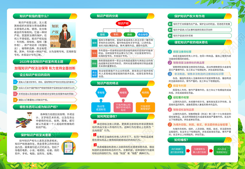 蓝色插画2023全国知识产权宣传周三折页