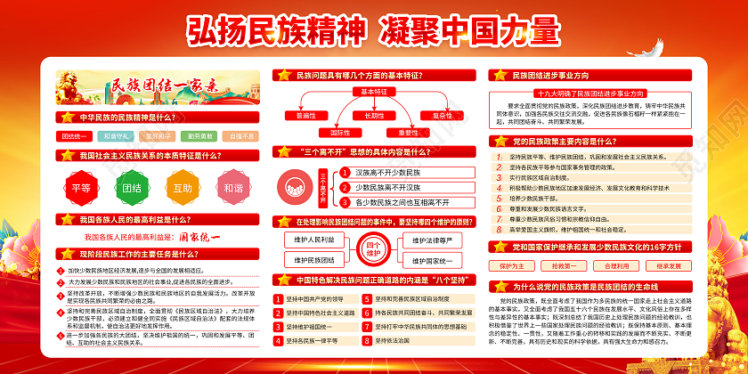 红黄党建民族团结宣传栏