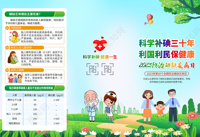 绿色清新2023全国防治碘缺乏病日宣传栏