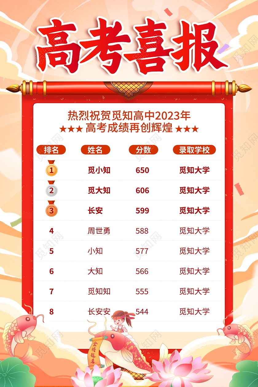 国潮大气2023高考喜报宣传海报