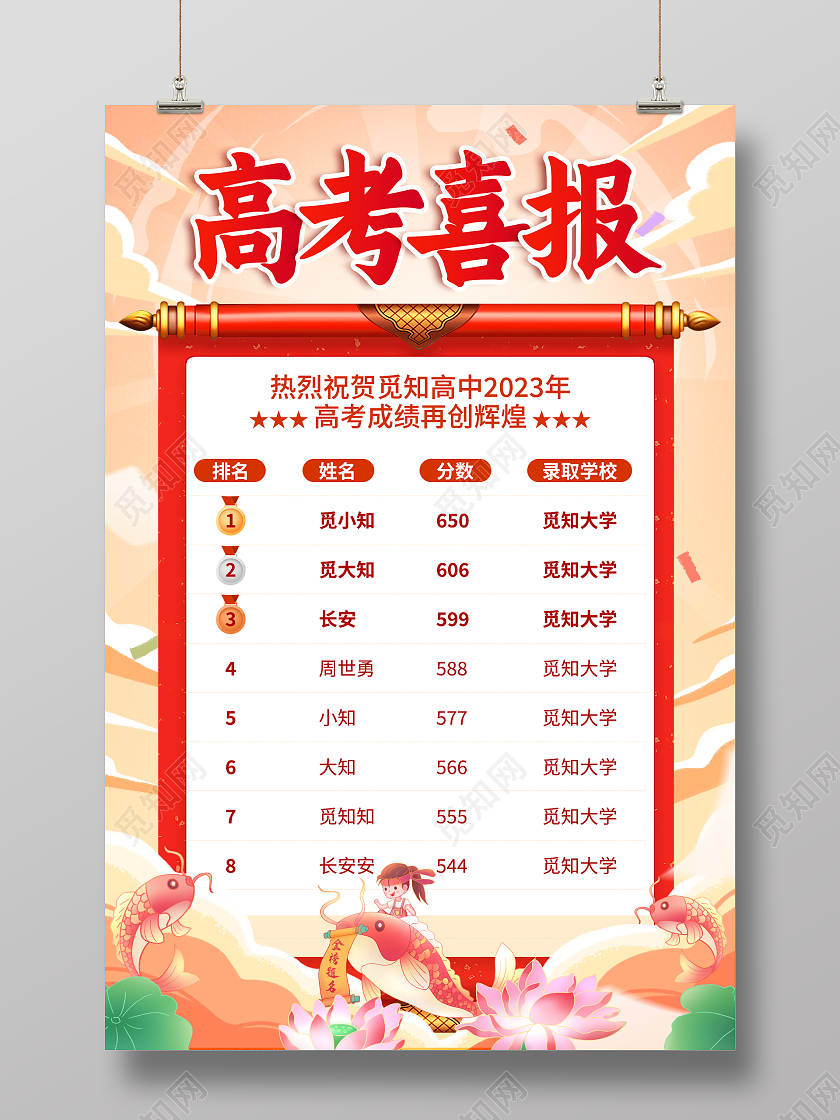 国潮大气2023高考喜报宣传海报