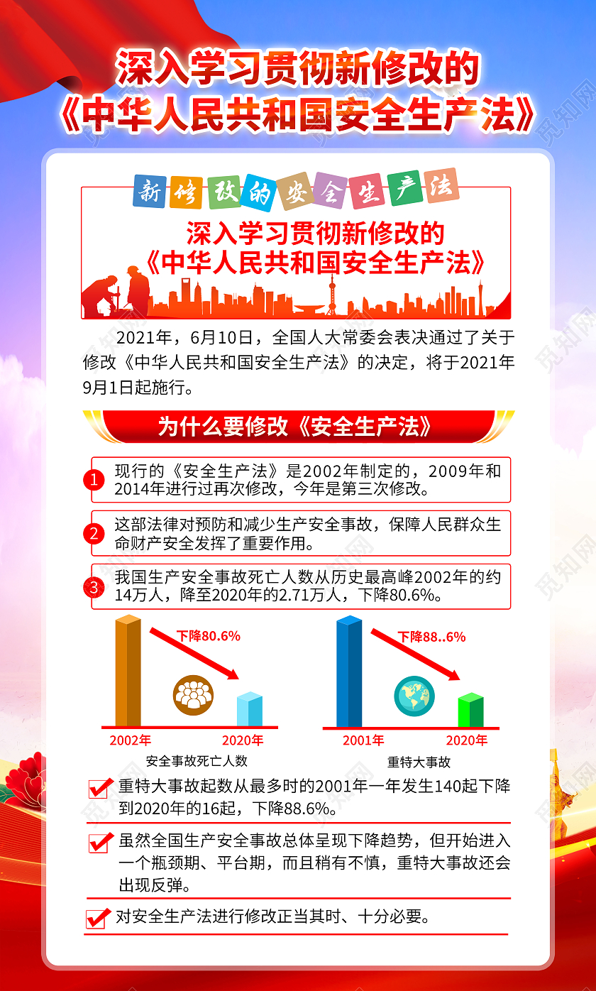 蓝色风格2023安全生产法宣传栏