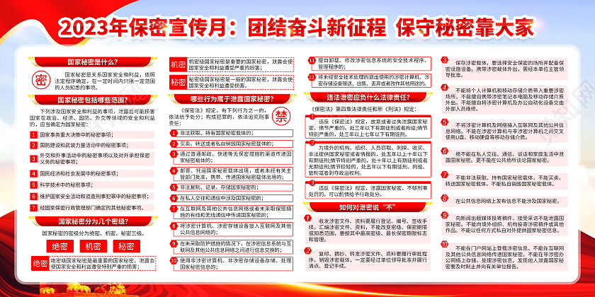 蓝色风格2023全国保密宣传月