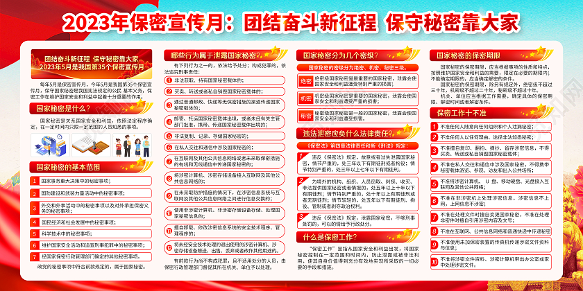 蓝色风格2023全国保密宣传月宣传栏
