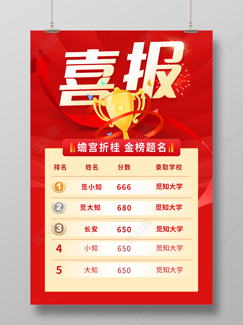 红色大气高考喜报宣传海报
