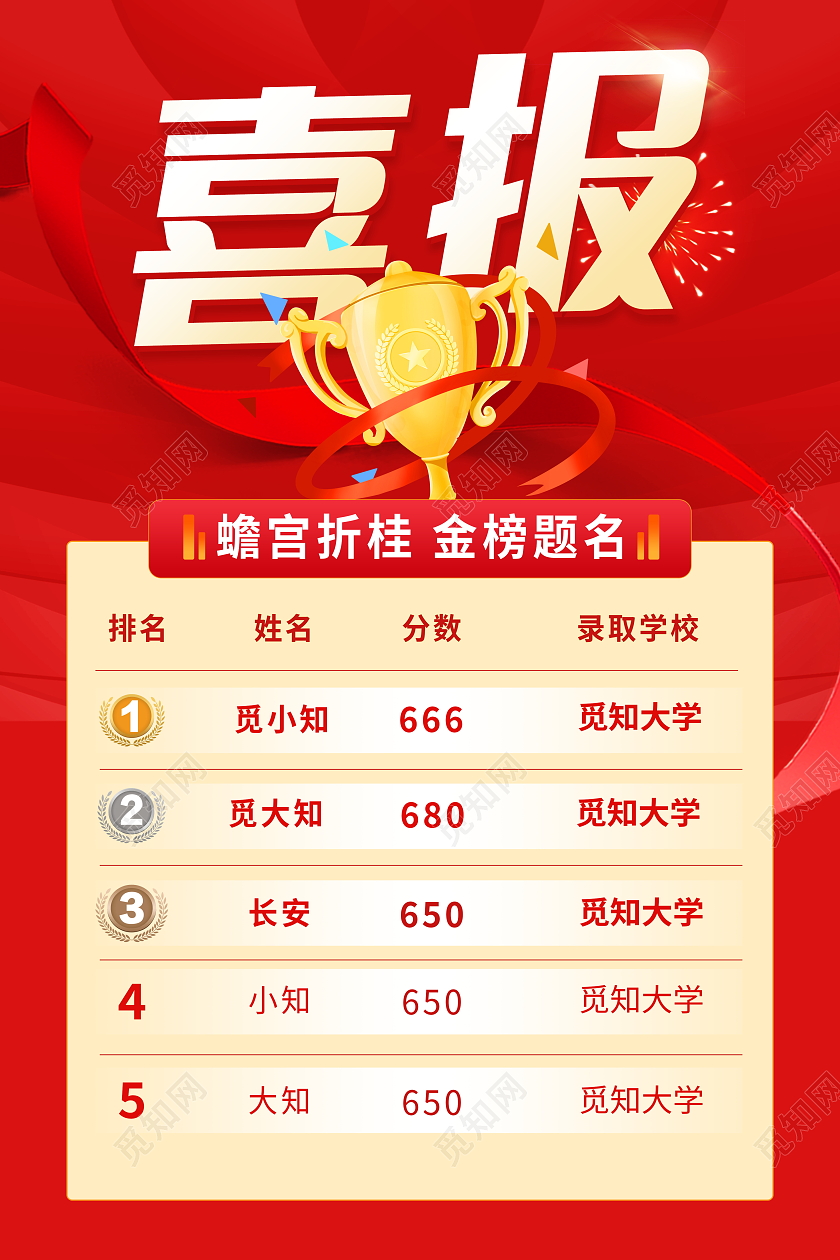 红色大气高考喜报宣传海报
