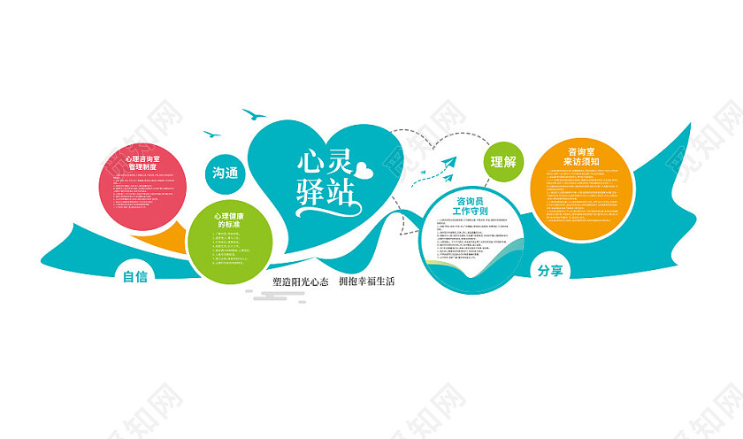 心理咨询室文化墙心灵驿站谈心室文化墙3D文化墙