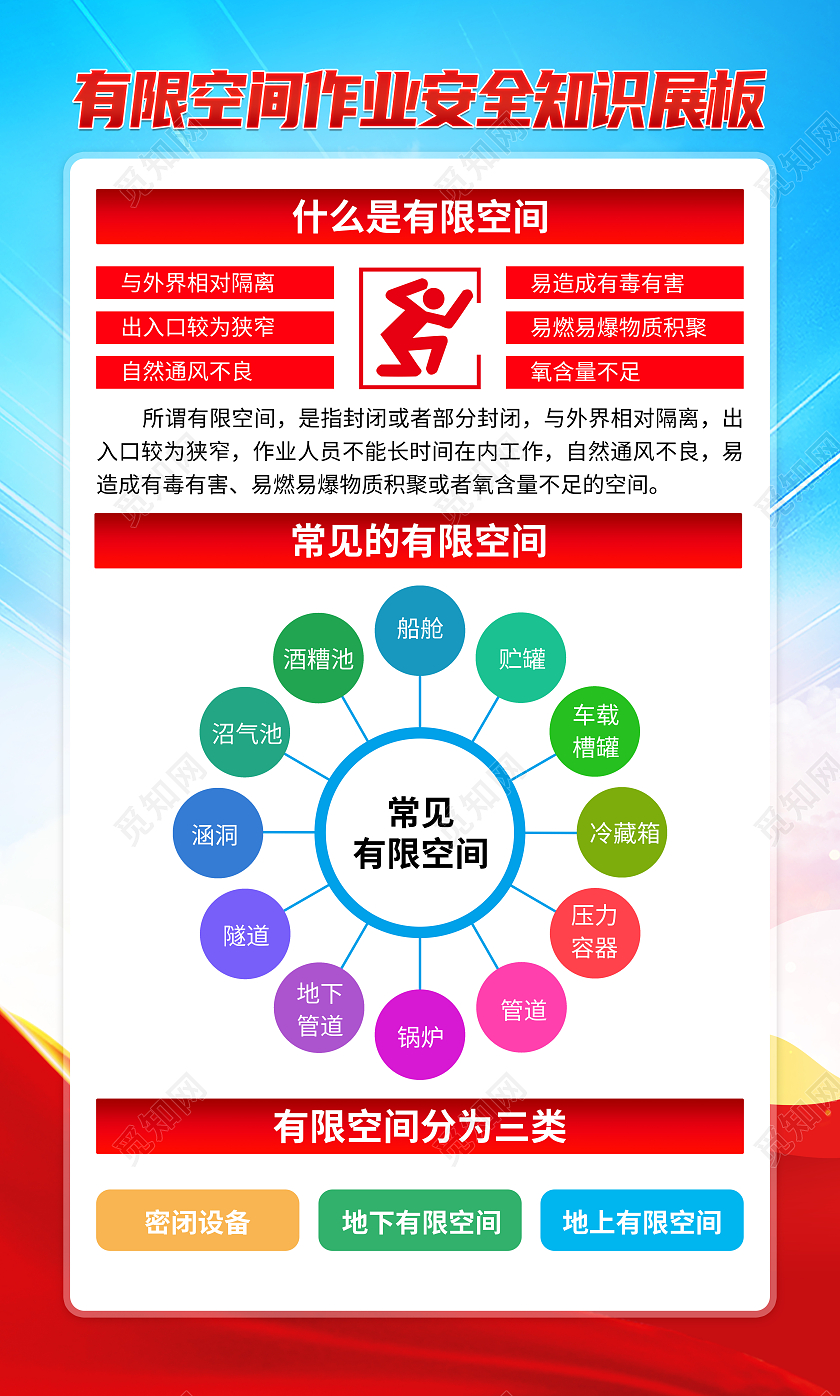 蓝色清新有限空间安全作业科普知识宣传栏有限空间作业安全科普知识