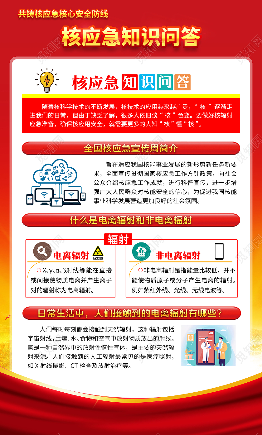 红色风格全国核应急宣传周套图