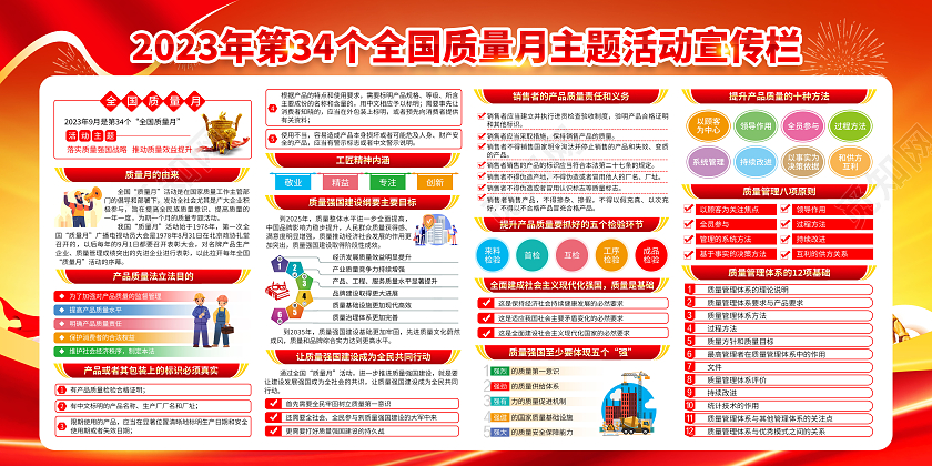红黄风格2023全国质量月宣传栏