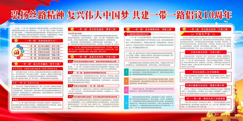 蓝色风格共建一带一路倡议10周年展板