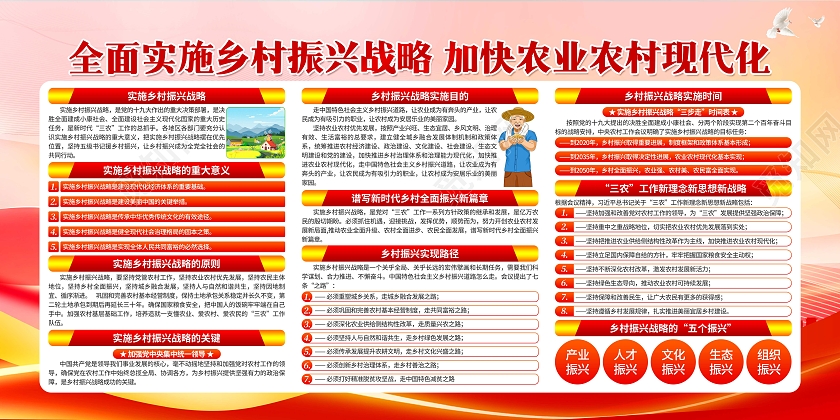 乡村振兴战略农村发展宣传栏