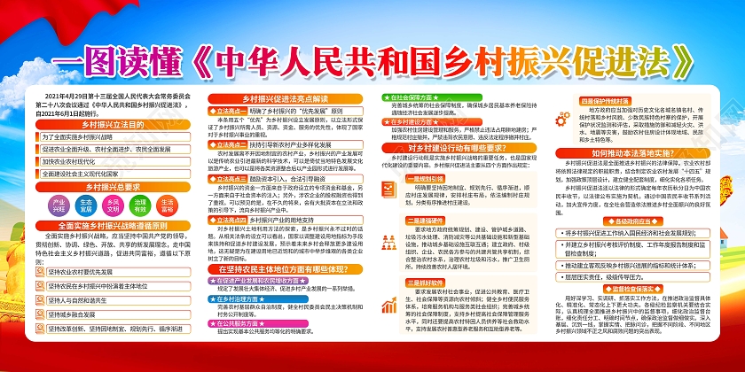 乡村振兴促进法宣传栏展板