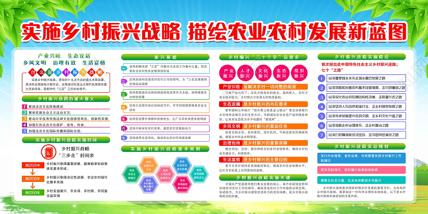 蓝色卡通风格乡村振兴战略宣传栏