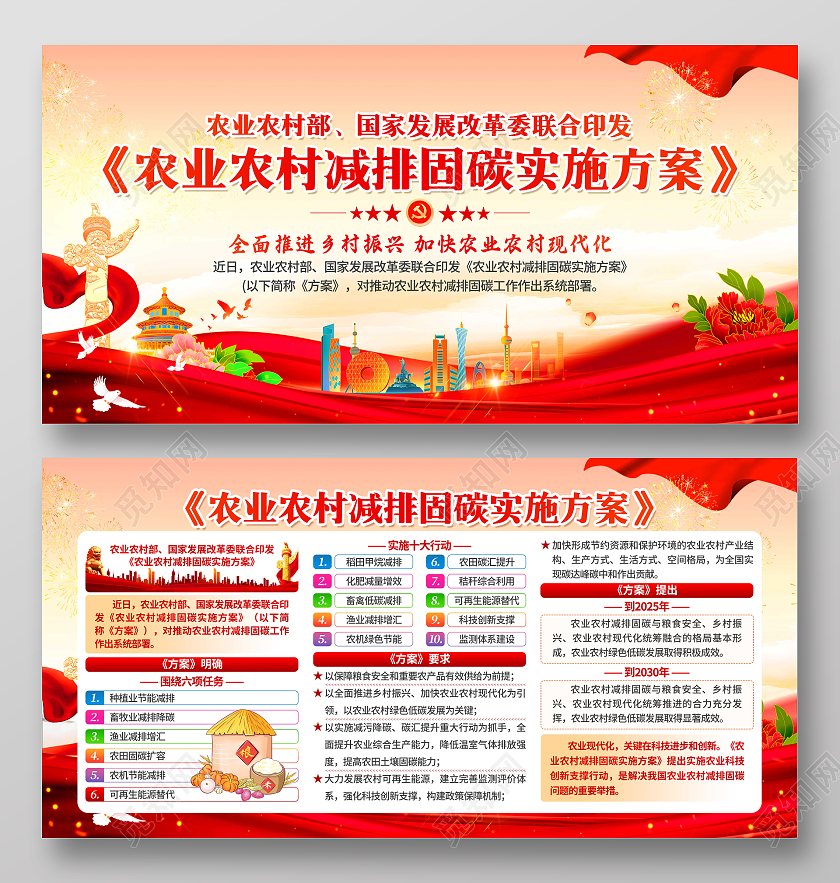 全面推进乡村振兴宣传栏