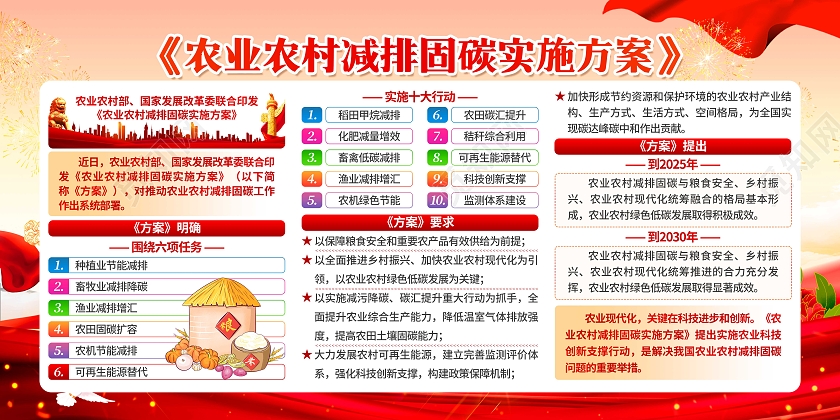 全面推进乡村振兴宣传栏