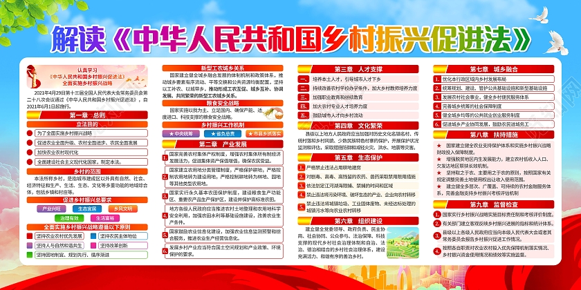 乡村振兴促进法宣传栏