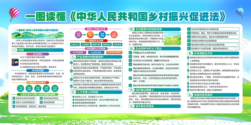 乡村振兴促进法宣传栏