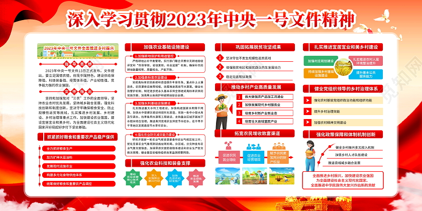 红色简约大气乡村振兴促进法宣传栏展板设计