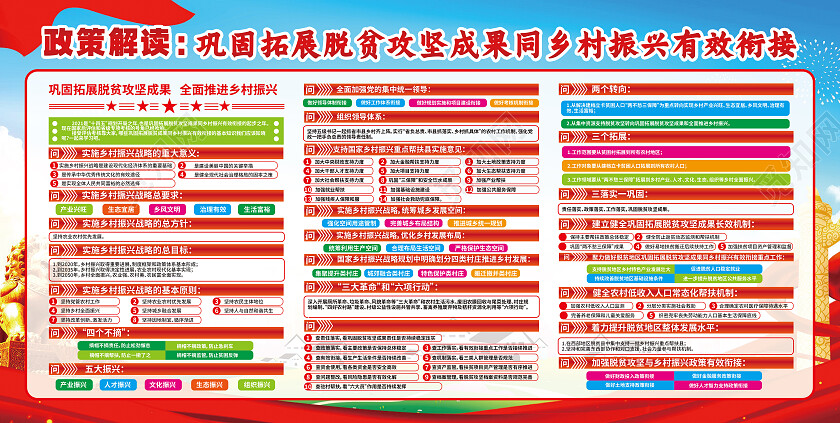 红色简约巩固脱贫攻坚成果应知应会党建展板党政党建