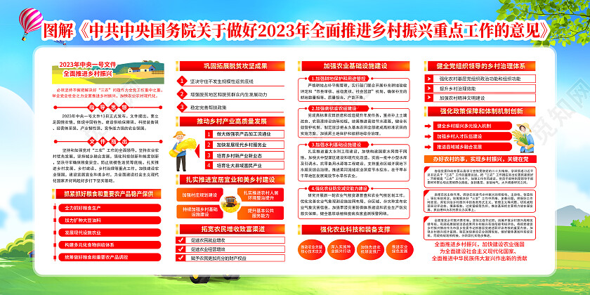 绿色卡通全面推进乡村振兴加快建设农业强国党建展板党政党建