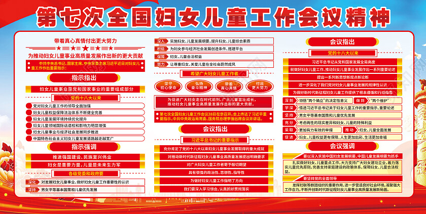 红色大气第七次全国妇女儿童工作会议精神党建展板党政党建
