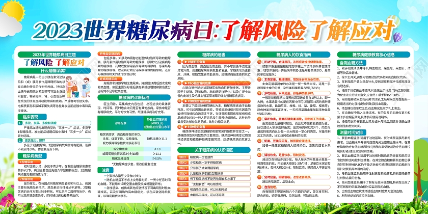 2023年世界糖尿病日宣传栏