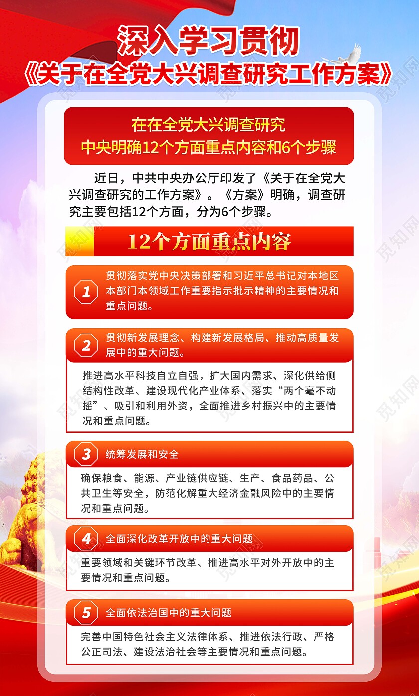 蓝色渐变简约大气在全党大兴调查研究的工作方案套图文案海报 大兴调查研究之风