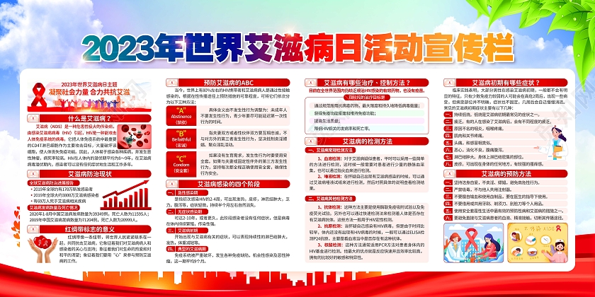 世界艾滋病日宣传栏