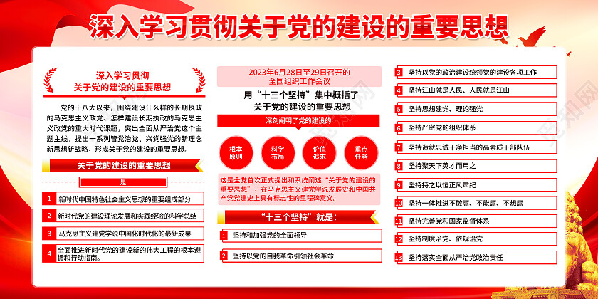 红色简约关于党的建设的重要思想十三个坚持党建展板党政党建
