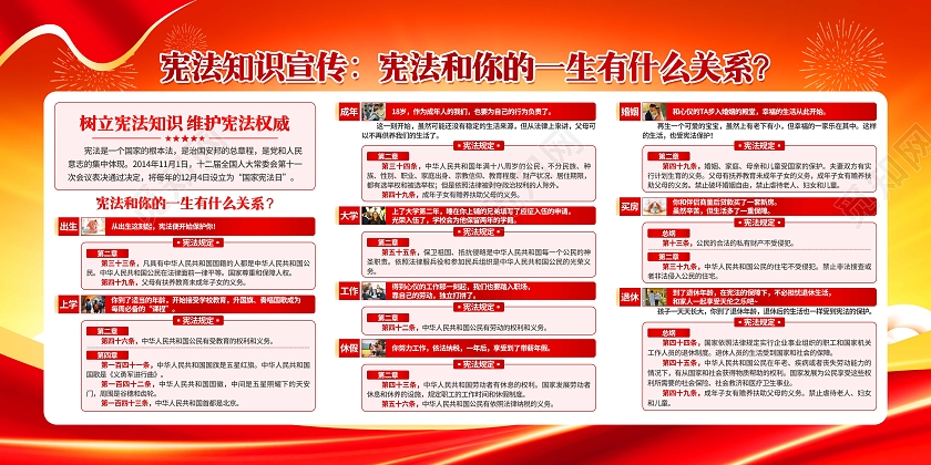 红黄风格大气党家宪法日宣传栏