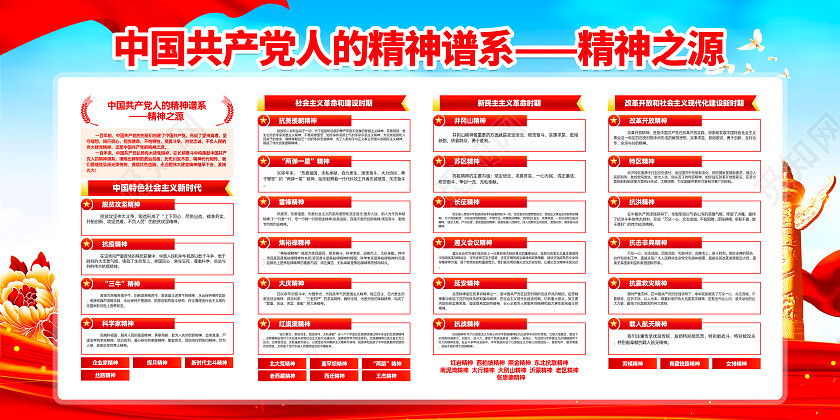 红色简约共产精神谱系精神之源党建展板党政党建