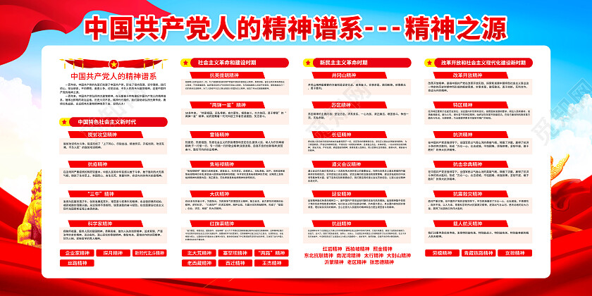 红色简约共产精神谱系党建党政展板党政党建
