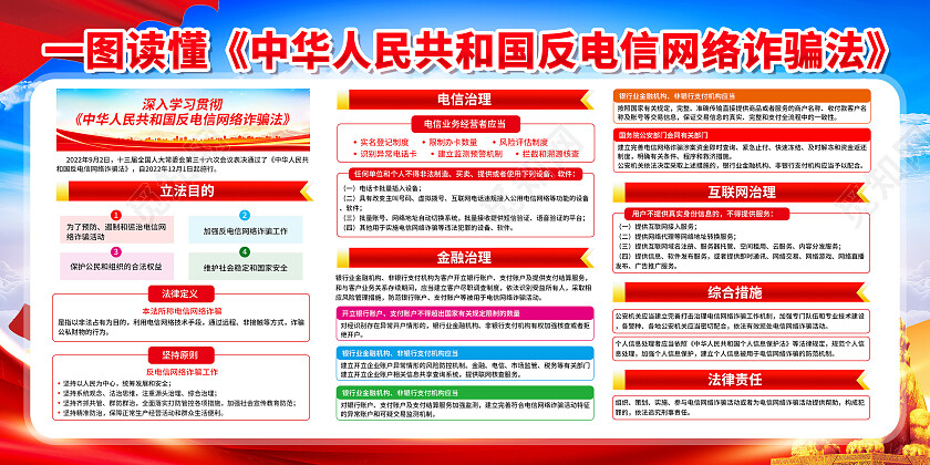 红色简约中华人民共和国反电信网络诈骗法公安展板党政党建