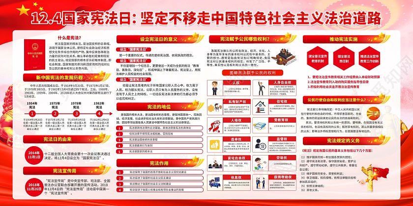 红色大气2023国家宪法日宪法宣传周宣传栏展板国家宪法日宣传栏