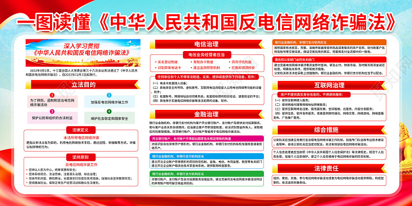 红色简约中华人民共和国反电信网络诈骗法诈骗展板党政党建