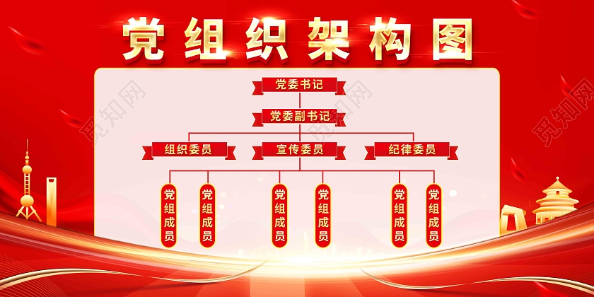 红色简约党组织架构党建展板党政党建