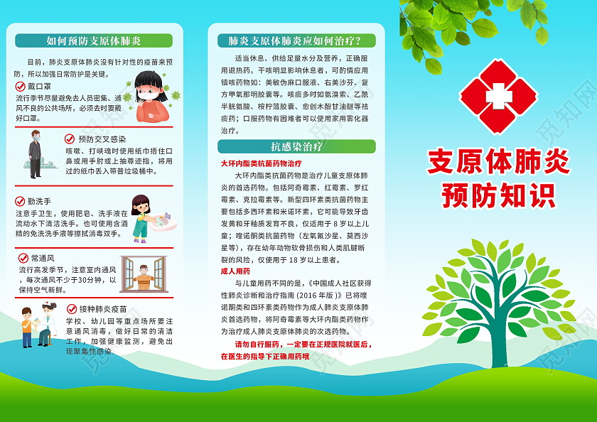 蓝色简约风格支原体感染预防宣传三折页设计预防支原体肺炎