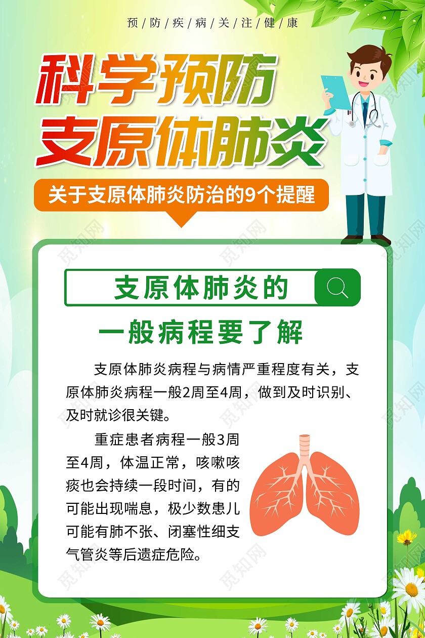 卡通绿色科学预防支原体肺炎预防呼吸道疾病套图