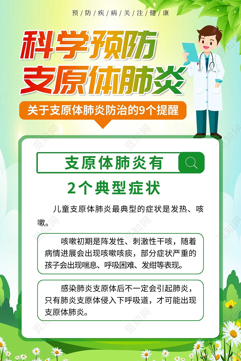 卡通绿色科学预防支原体肺炎预防呼吸道疾病套图