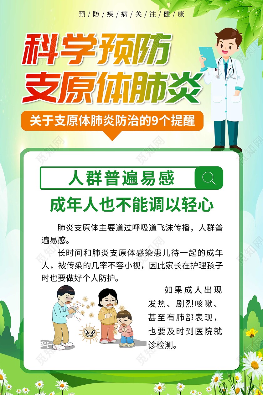 卡通绿色科学预防支原体肺炎预防呼吸道疾病套图