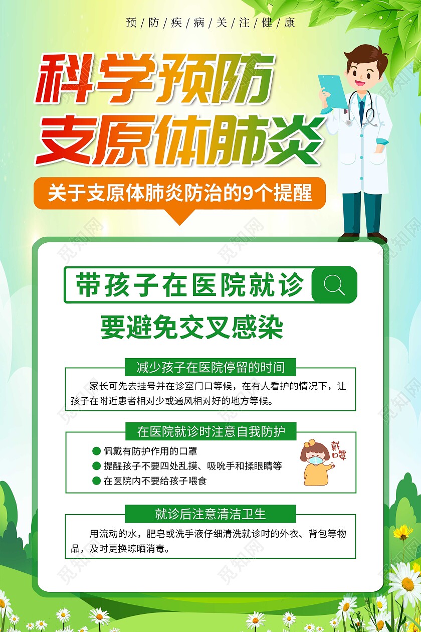 卡通绿色科学预防支原体肺炎预防呼吸道疾病套图